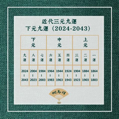 九 運 缺 火 命 人|【九 運 缺 火 命 人】九運缺火？小心運勢不順！火命人好運連連